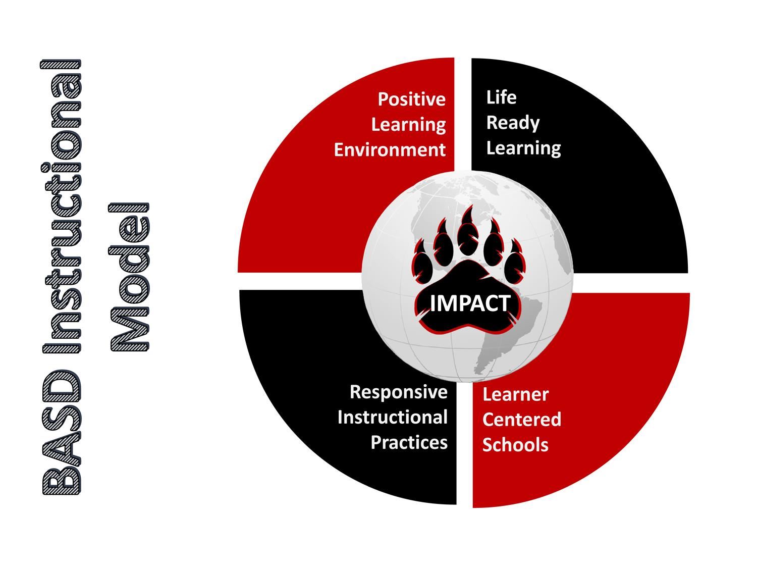 Instructional Model